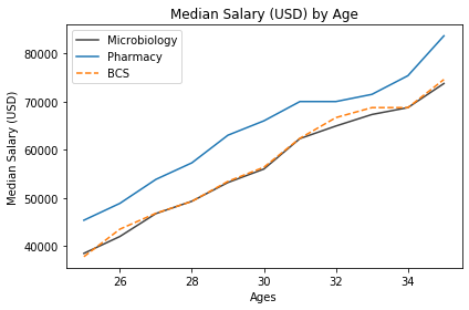 ../_images/02-Intro to Data Visualization_25_0.png